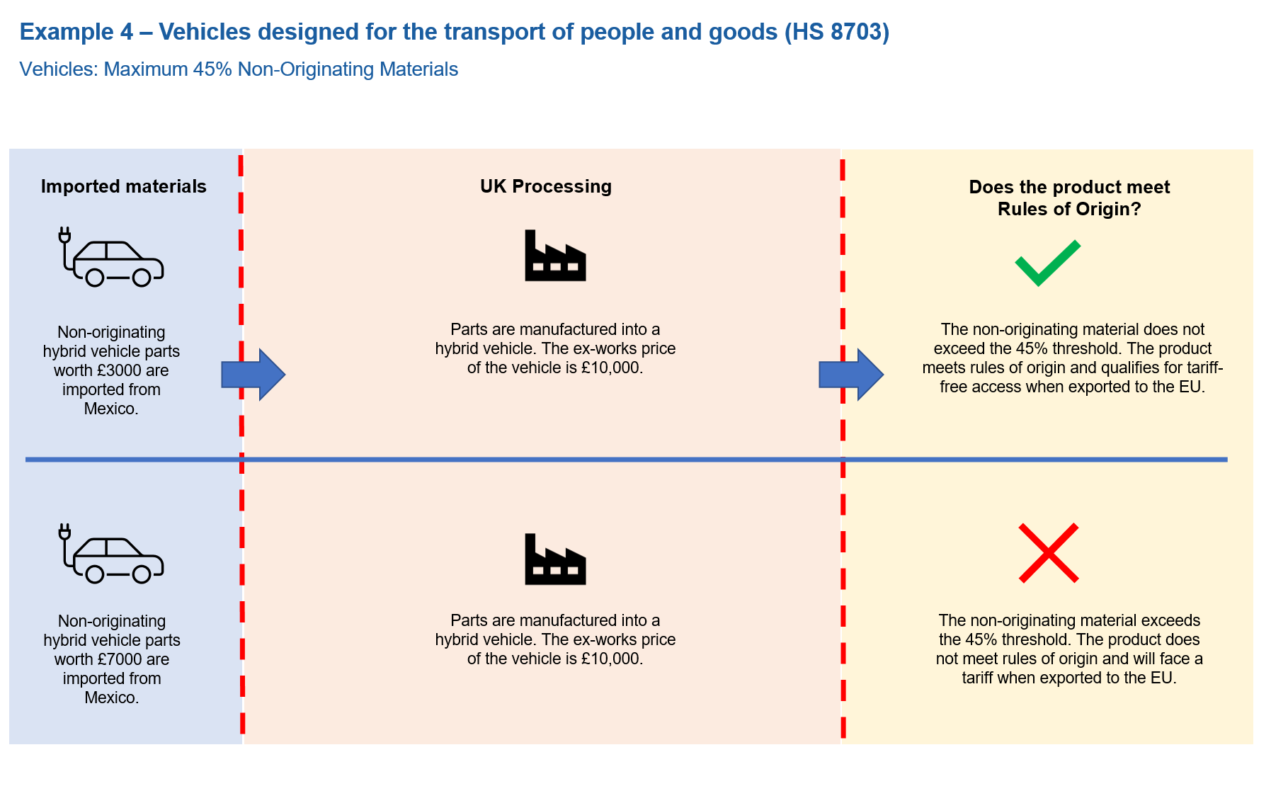 Made in Britain's beginner's guide to Rules of Origin Made in Britain